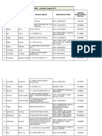 Lista Depozitelor Municipale Conforme - August - 2019 - 1