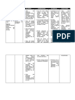 Assessment Diagnosis Planning Intervention Rationale Evaluation