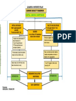 Rev. Learning Modality Framework