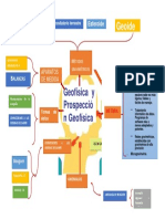 Mapa Mental Capitulo 1 y 2