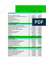 Ecopetrol Analisis Vertical, Horizonntal, Razones Financiera