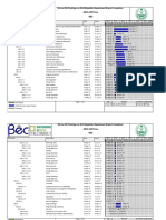 Site No.250-Prototype No.48-Al Mujahidin Departement Branch Completion Abha-Asir Zone WBS