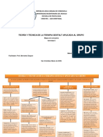 Teoria y Tecnica de La Terapia Gestalt Aplicada Al Grupo Mapa de Conceptos Actividad 3