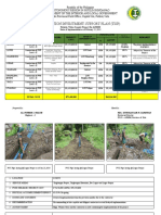 Transition Investment Support Plan (Tisp)