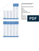 Items Highly Not Moderate Ly Aware (3) Slightly Aware (2) Aware (4) Aware