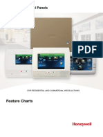 Honeywell Control Panels: Feature Charts