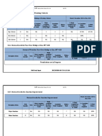 16.3. Status of Works For Widening of Existing Culverts