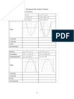 Graphing The Quadratic Functions