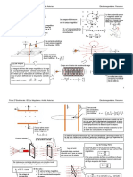 Resumen Electromagnetismo