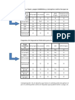 SAT Tabla Compensaciones