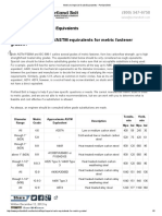 What Are The imperial/ASTM Equivalents For Metric Fastener Grades?