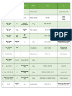 Organic Chemistry Chart PDF