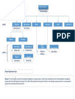 NHLANHLA NGCOBO DroneTech Engineering Organization Chart