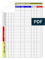 Pressbox Tendency Chart