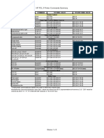 HP PCL 3 Printer Commands Summary: Printer Feature Command Decimal Value Hexadecimal Value Printer Control