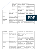 Cuadro Comparativo Leyes de Educacion PDF