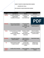 Actividad2 Sena