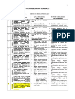 Cuadro Probatico Del Grupo de Fiscales