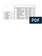 1.7 Class Exercises - Data Descriptive Statistics Solution