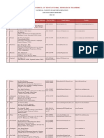 National Council of Educational Research Training: National Talent Search Examination