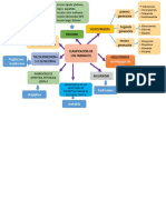 Clasificacion de Los Farmacos Diabetes