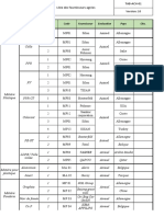 Liste Des Fournisseurs Agrées 2019