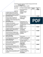 During 2016-17 Agriculture & Allied Sciences (AAS)