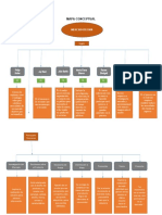 Mapa Conceptual 2