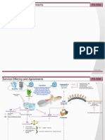 ITIL Service Strategy - Design