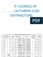 Vdocuments - MX - List of Licences of Manufacturers Cum Distributors of Licences Manfacturers PDF