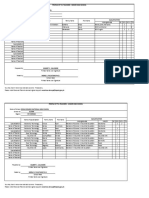 Profile of TVL Teachers - Senior High School Doña Rosario National High School