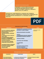 Diapositivas Elaboración Del Proyecto 2019 (2020-2022) PDF