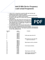 Table of Model D Rife Device Frequency Codes and Actual Frequencies