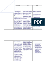 CASES (Equal Protection) Doctrine Basis Facts: Yick Wo v. Hopkins