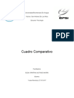 Cuadro Comparativo Adiccion y Dependencia