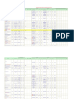 Empresas Autorizadas - RS