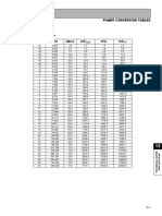 Power Conversion Table