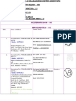 Hallmark Centre India Ahc - Wro PDF