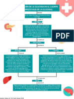 Mapa Mental de Glucosa PDF