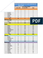 List of Lakes HMDA Area PDF