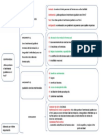 Esquema Texto Argumentativo