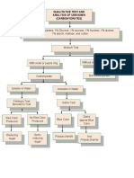 Concept Map - CARBO