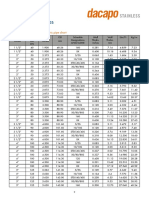 Nominal Pipe Sizes: Pipe Dimensions, Imperial / Metric Pipe Chart