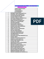 Students' Section: ADMISSION STATUS & DETAILS - I MBBS 2014-15 BATCH "O" BATCH (2014-15)