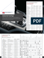 Industrial Coatings: Recommended Products