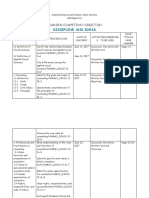 Discipline and Ideas: Learning Competency Directory