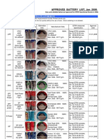 2008 EFRA Cell List