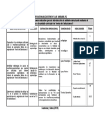 Operacionalización de Variables Aplicada A Docentes