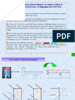 Diagramme Des 3 Pivots