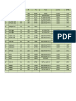 Builder Society SQFT PSF Price Tenant Lease Period ROI (5%)